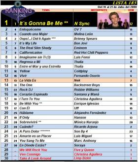Ranking 185 de 2000